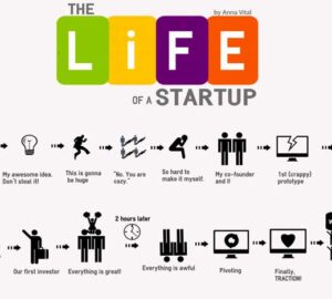 Apa itu Start Up