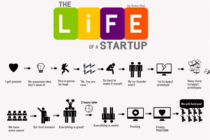 Apa itu Start Up