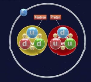 Keselarasan Proton dan Elektron