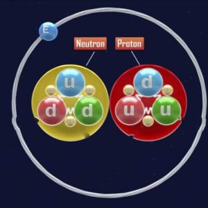 Keselarasan Proton dan Elektron