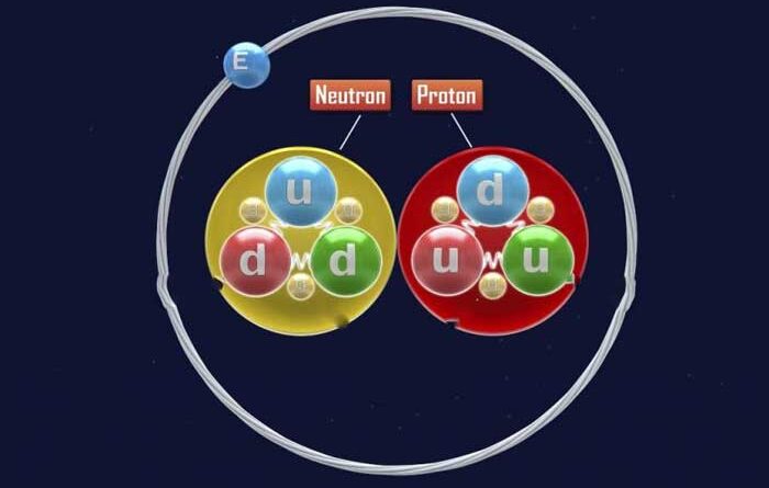 Keselarasan Proton dan Elektron