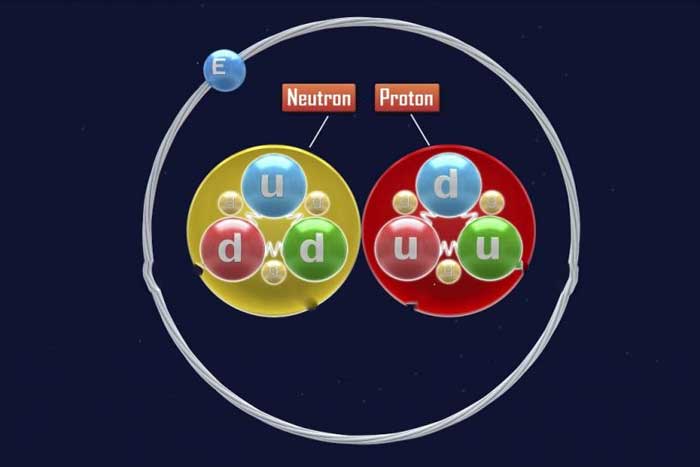 Keselarasan Proton dan Elektron