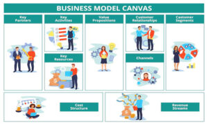 Bisnis Model Canvas