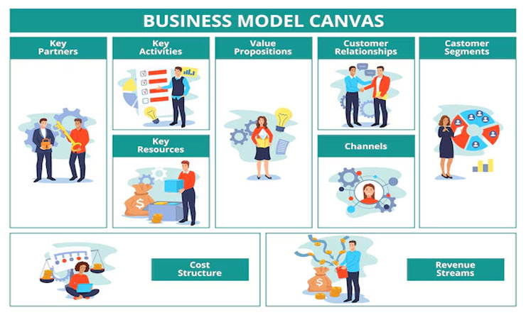 Bisnis Model Canvas
