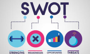 Teori SWOT