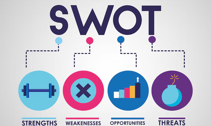 Teori SWOT